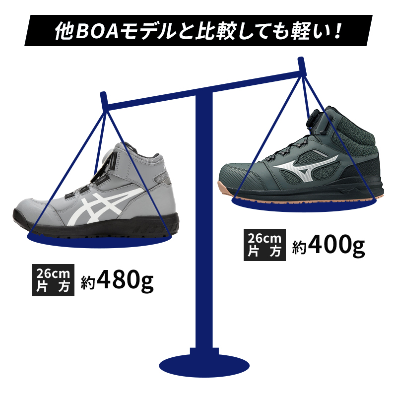 【ブルーが映える】 新品 ミズノ 安全靴 ハイカット ミッドカット 26cm